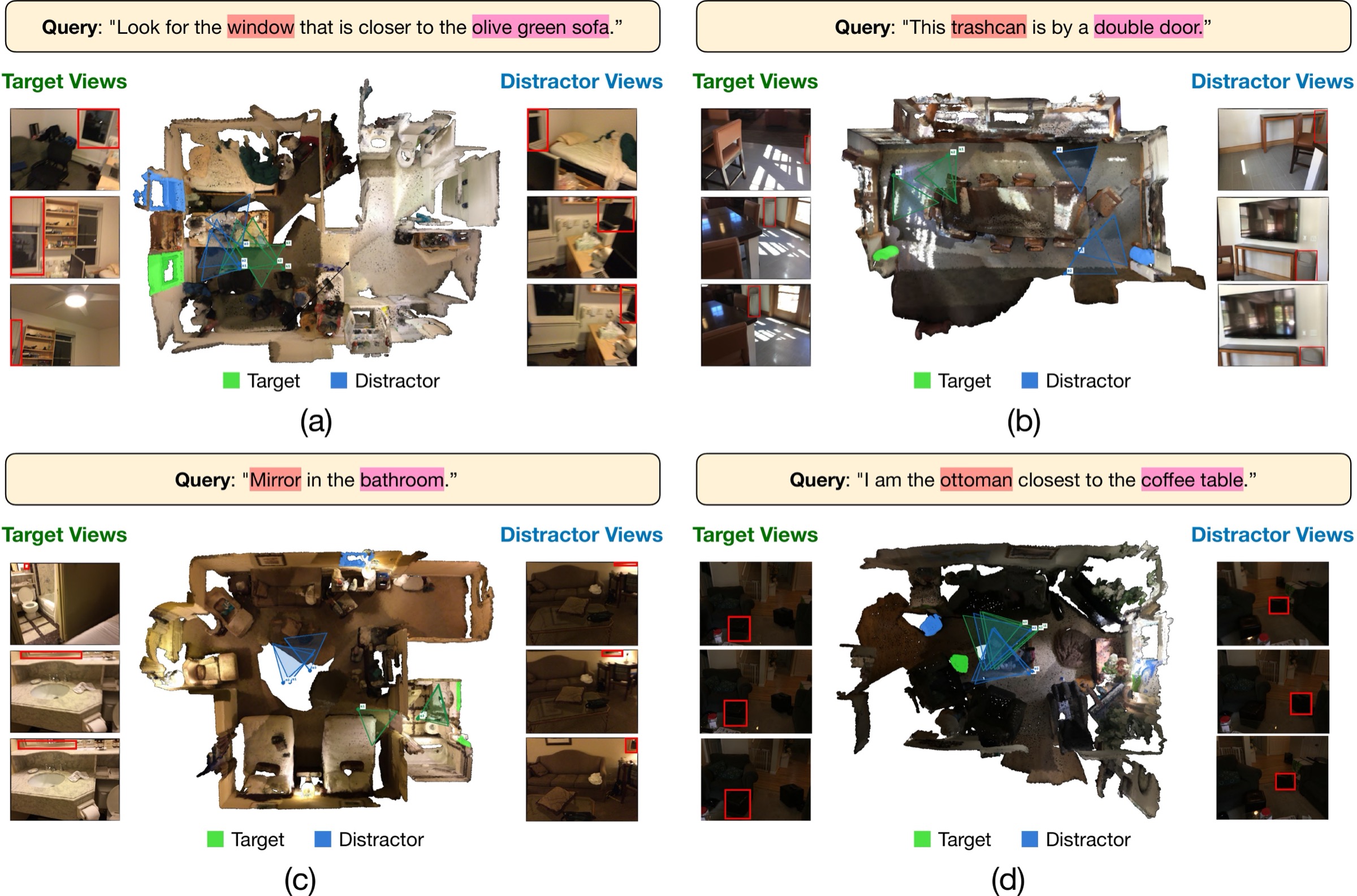 Qualitative view selection examples