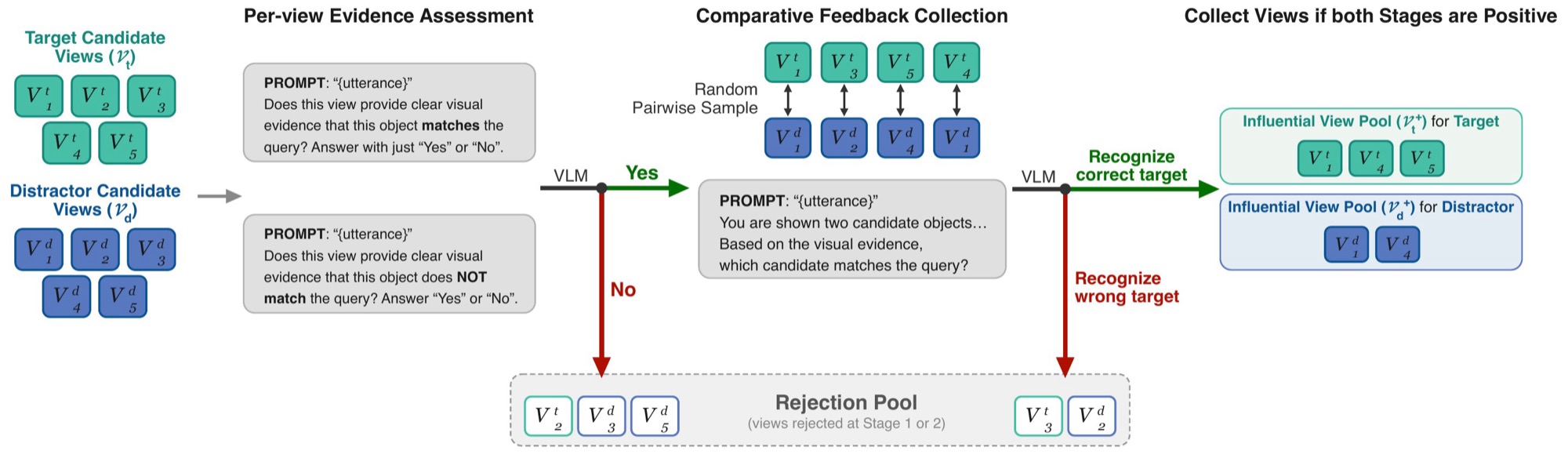 Two-stage feedback collection pipeline via rejection sampling
